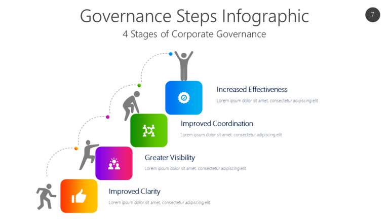 Governance Steps Infographic PowerPoint Template