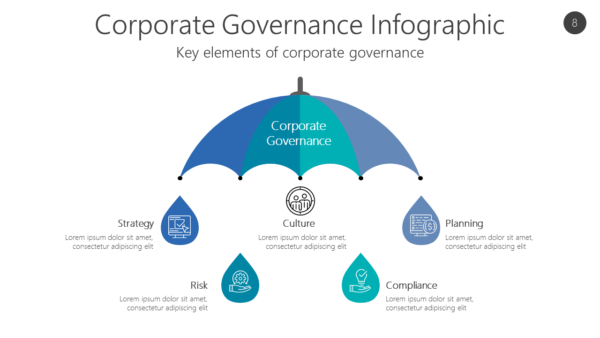 GOVR8 Corporate Governance Infographic-pptinfographics