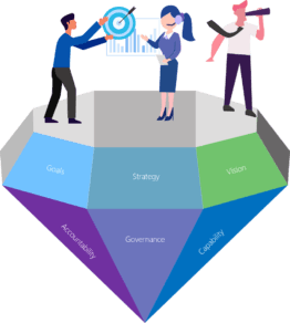 Governance Infographics