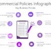 Commercial Policies Infographic 1 POLI11 Commercial Policies Infographic-pptinfographics