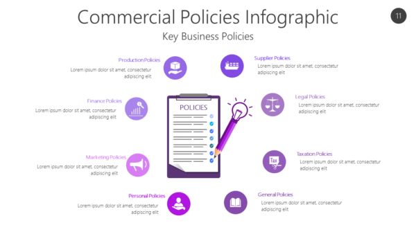 POLI11 Commercial Policies Infographic-pptinfographics