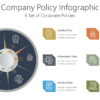 Company Policy Infographic 1 POLI14 Company Policy Infographic-pptinfographics