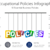 Occupational Policies Infographic
