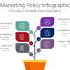 POLI16 Marketing Policy Infographic-pptinfographics
