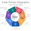 Trade Policies Infographic