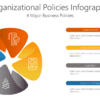 POLI18 Organizational Policies Infographic-pptinfographics