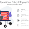 Operational Policy Infographic 2 POLI7 Operational Policy Infographic-pptinfographics