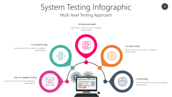 QUAL10 System Testing Infographic-pptinfographics
