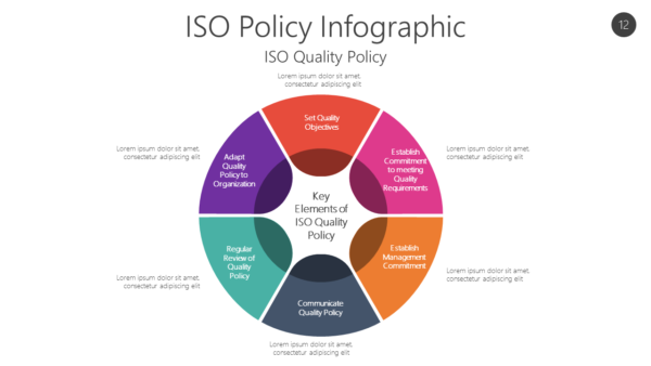 QUAL12 ISO Policy Infographic-pptinfographics