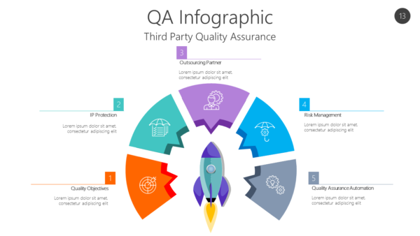 QUAL13 QA Infographic-pptinfographics