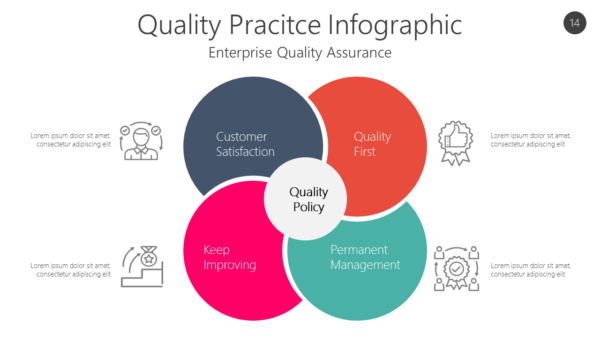 QUAL14 Quality Pracitce Infographic-pptinfographics
