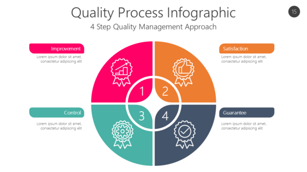 QUAL15 Quality Process Infographic-pptinfographics