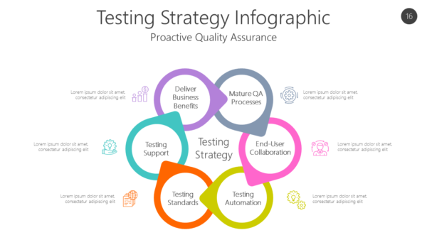QUAL16 Testing Strategy Infographic-pptinfographics