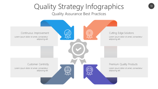 QUAL18 Quality Strategy Infographics-pptinfographics