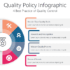 QUAL19 Quality Policy Infographic-pptinfographics