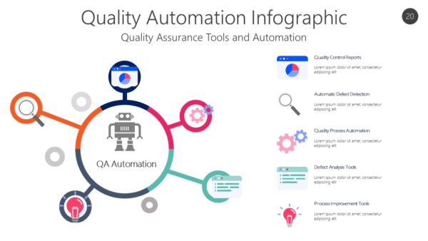 QUAL20 Quality Automation Infographic-pptinfographics