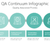 QA Continuum Infographic