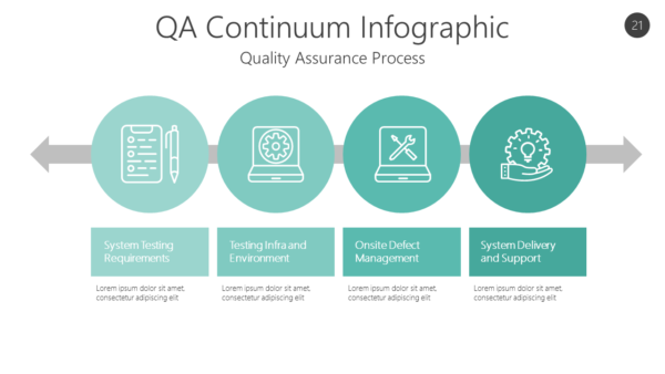 QUAL21 QA Continuum Infographic-pptinfographics