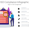 QUAL2 ISO Compliance Infographic-pptinfographics