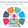 QUAL3 Quality Standards Infographic-pptinfographics