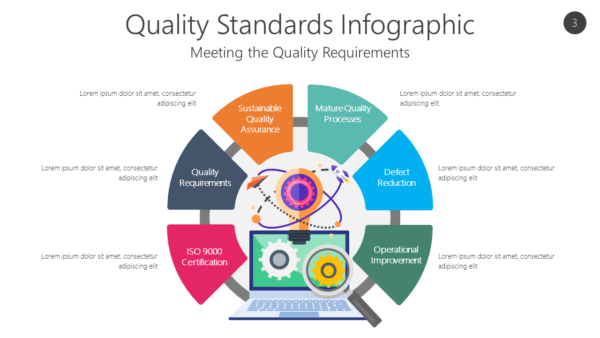 QUAL3 Quality Standards Infographic-pptinfographics