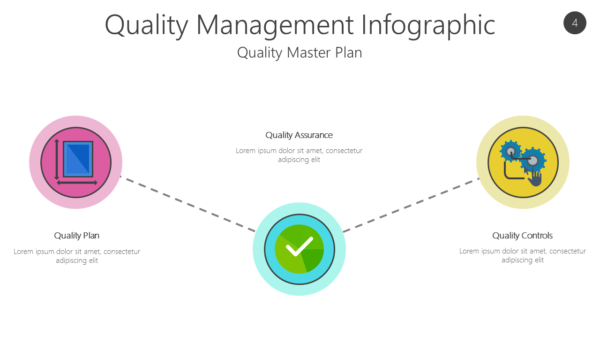 QUAL4 Quality Management Infographic-pptinfographics