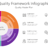 QUAL5 Quality Framework Infographic-pptinfographics