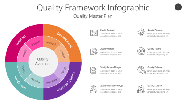 QUAL5 Quality Framework Infographic-pptinfographics