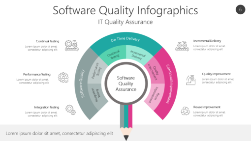 QUAL6 Software Quality Infographics-pptinfographics