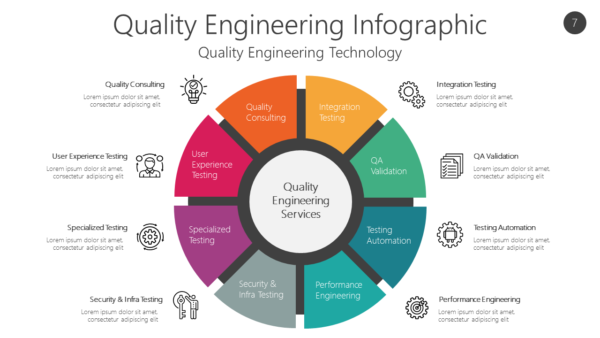 QUAL7 Quality Engineering Infographic-pptinfographics