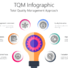 TQM Infographic