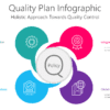 QUAL9 Quality Plan Infographic-pptinfographics