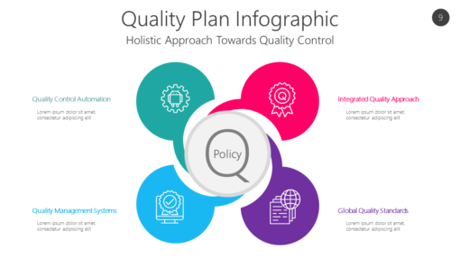 QUAL9 Quality Plan Infographic-pptinfographics