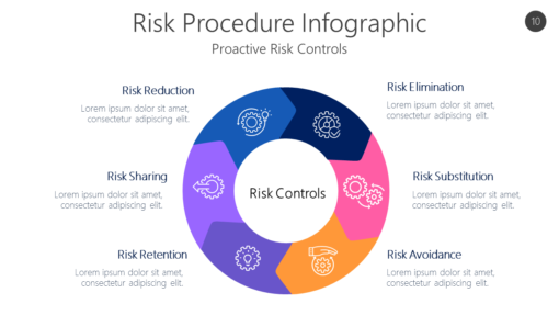 RISK10 Risk Procedure Infographic-pptinfographics