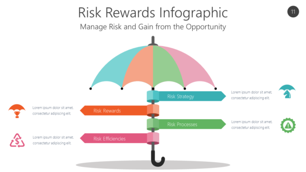 RISK11 Risk Rewards Infographic-pptinfographics