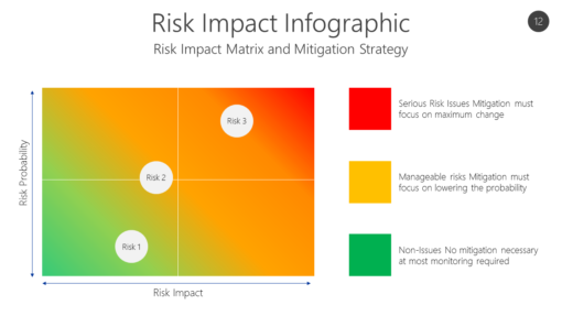 RISK12 Risk Impact Infographic-pptinfographics
