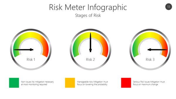 RISK13 Risk Meter Infographic-pptinfographics