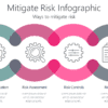 Mitigate Risk Infographic