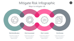 Mitigate Risk Infographic
