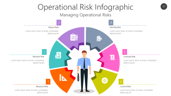 RISK17 Operational Risk Infographic-pptinfographics