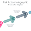 Risk Action Infographic