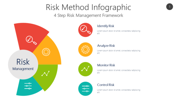 RISK1 Risk Method Infographic-pptinfographics