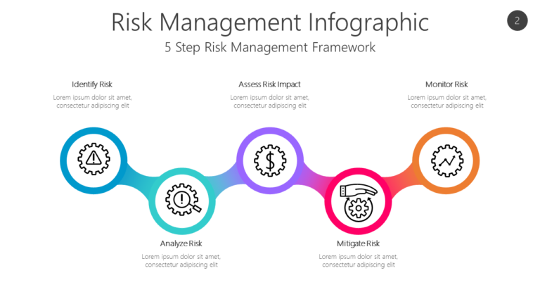 Risk Governance Infographic PowerPoint Template