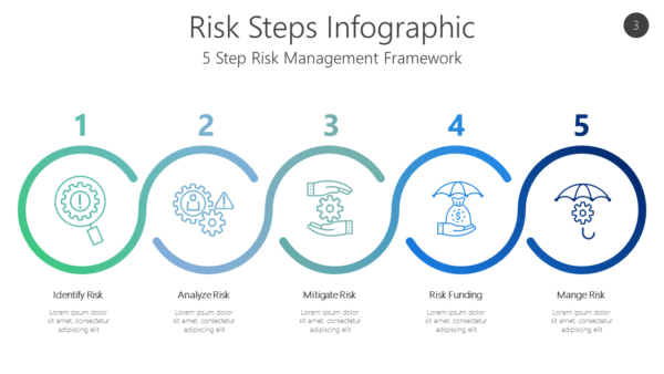 RISK3 Risk Steps Infographic-pptinfographics
