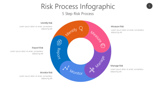 RISK5 Risk Process Infographic-pptinfographics