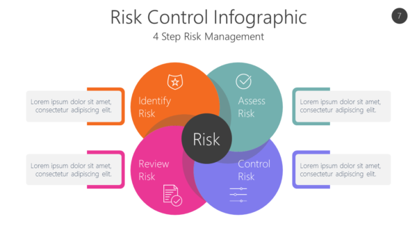 RISK7 Risk Control Infographic-pptinfographics