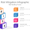 RISK8 Risk Mitigation Infographic-pptinfographics