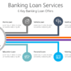 Banking Loan Services