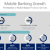 BANK12 Mobile Banking Growth-pptinfographics
