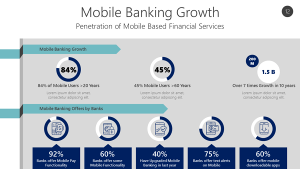BANK12 Mobile Banking Growth-pptinfographics